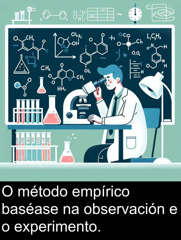 experimento: O método empírico baséase na observación e o experimento.