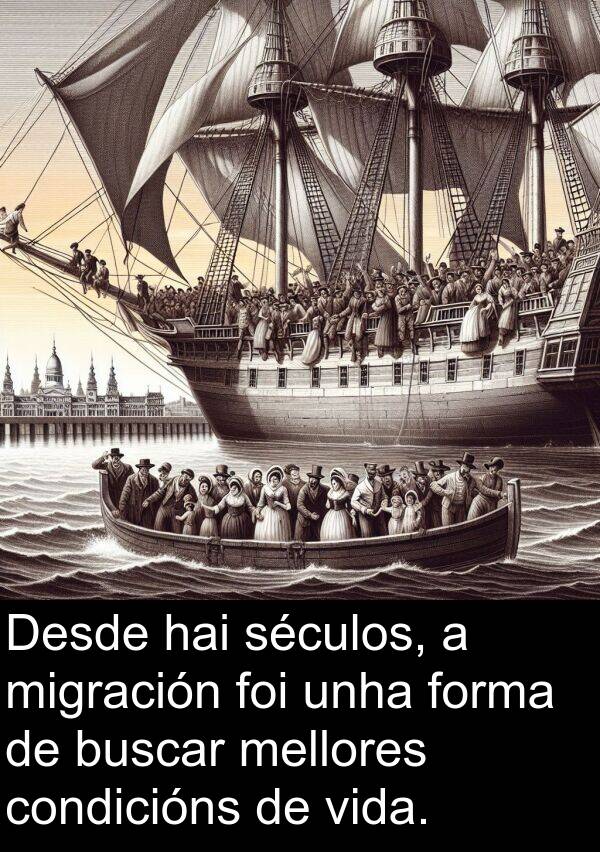 condicións: Desde hai séculos, a migración foi unha forma de buscar mellores condicións de vida.