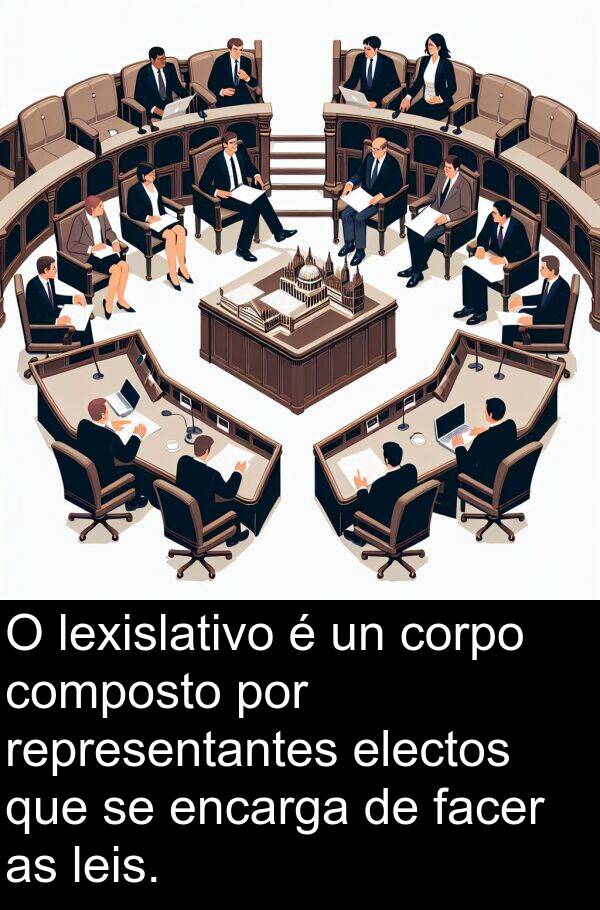 representantes: O lexislativo é un corpo composto por representantes electos que se encarga de facer as leis.