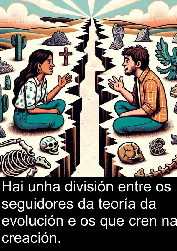 seguidores: Hai unha división entre os seguidores da teoría da evolución e os que cren na creación.