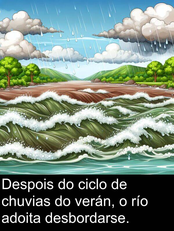 río: Despois do ciclo de chuvias do verán, o río adoita desbordarse.