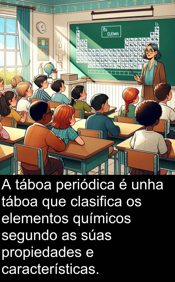 segundo: A táboa periódica é unha táboa que clasifica os elementos químicos segundo as súas propiedades e características.