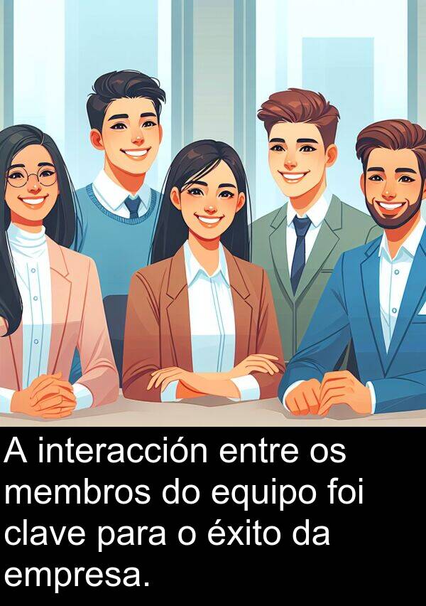 empresa: A interacción entre os membros do equipo foi clave para o éxito da empresa.