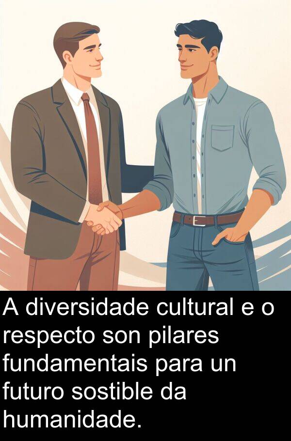 futuro: A diversidade cultural e o respecto son pilares fundamentais para un futuro sostible da humanidade.
