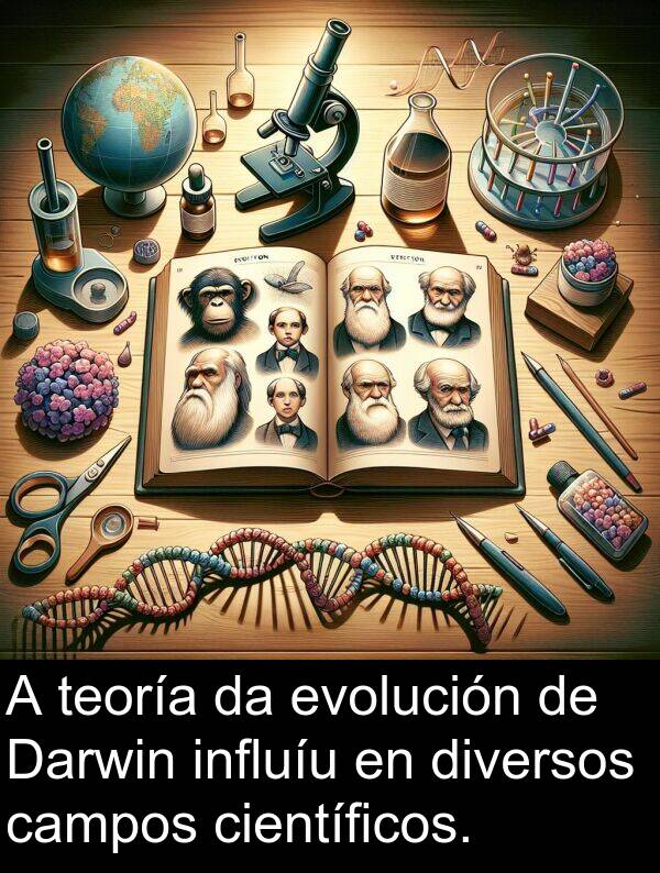 evolución: A teoría da evolución de Darwin influíu en diversos campos científicos.
