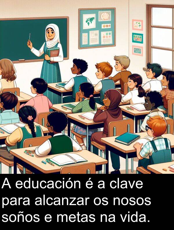 soños: A educación é a clave para alcanzar os nosos soños e metas na vida.