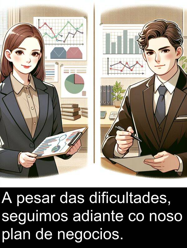 pesar: A pesar das dificultades, seguimos adiante co noso plan de negocios.