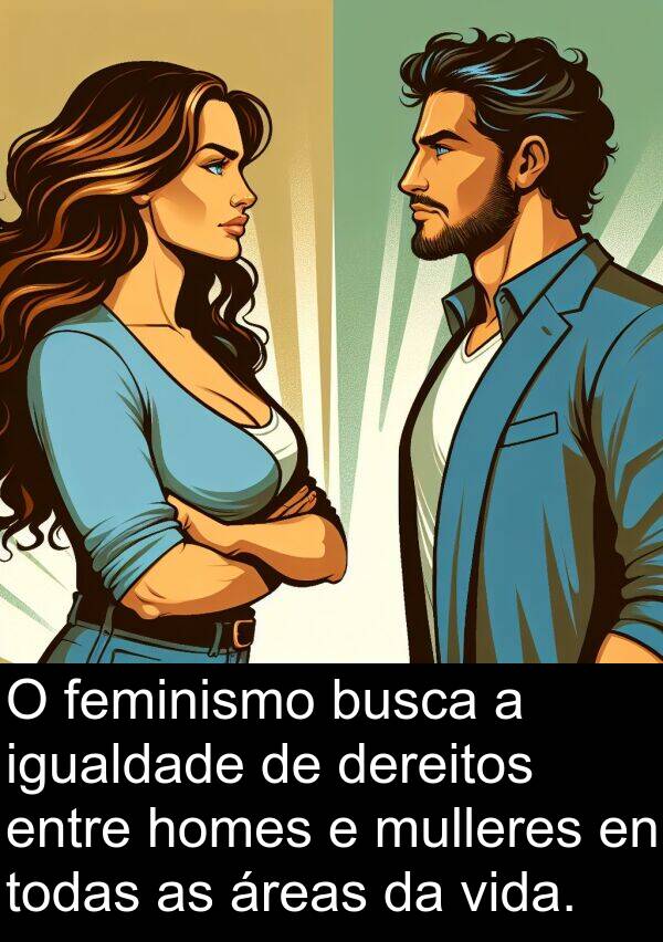 dereitos: O feminismo busca a igualdade de dereitos entre homes e mulleres en todas as áreas da vida.
