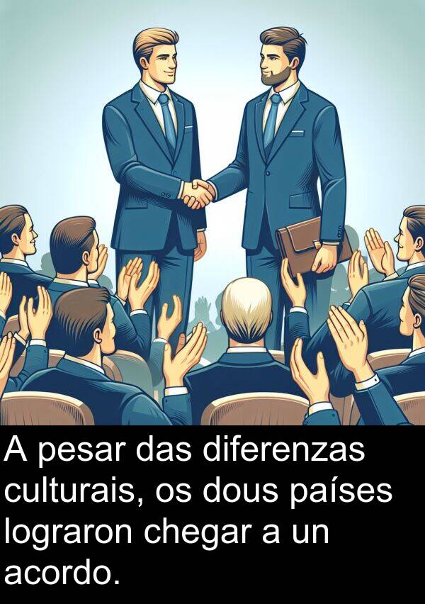 pesar: A pesar das diferenzas culturais, os dous países lograron chegar a un acordo.