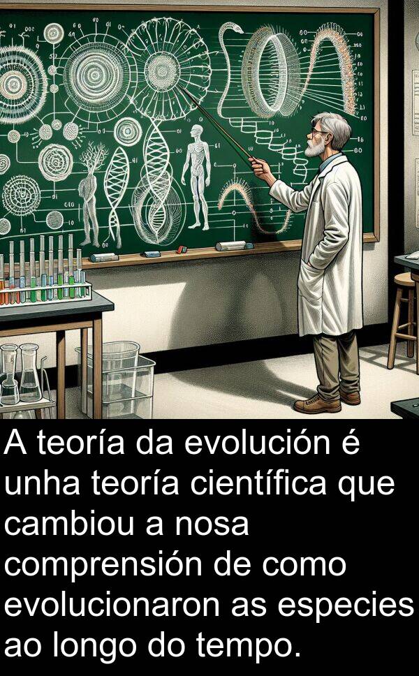 especies: A teoría da evolución é unha teoría científica que cambiou a nosa comprensión de como evolucionaron as especies ao longo do tempo.