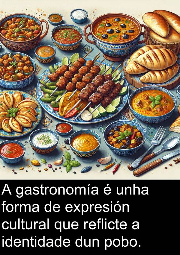 reflicte: A gastronomía é unha forma de expresión cultural que reflicte a identidade dun pobo.