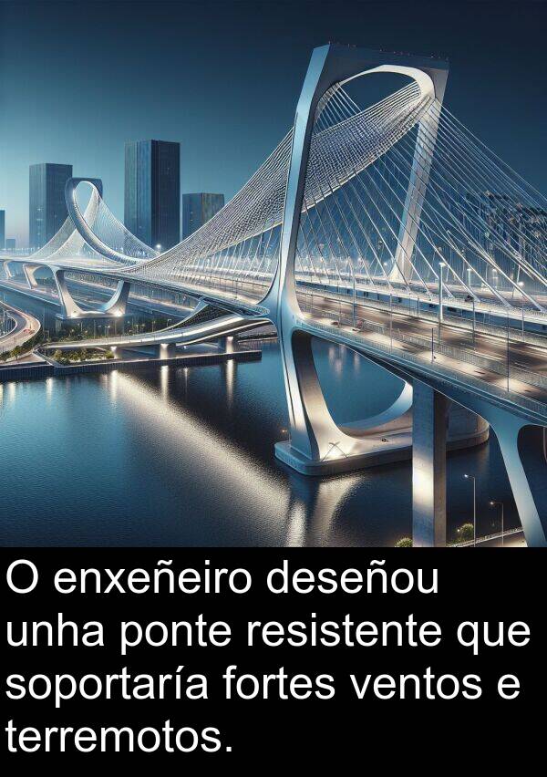 resistente: O enxeñeiro deseñou unha ponte resistente que soportaría fortes ventos e terremotos.