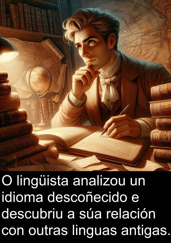 analizou: O lingüista analizou un idioma descoñecido e descubriu a súa relación con outras linguas antigas.