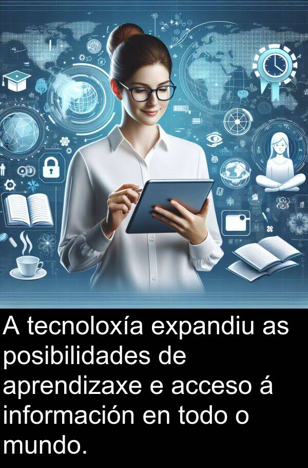 expandiu: A tecnoloxía expandiu as posibilidades de aprendizaxe e acceso á información en todo o mundo.