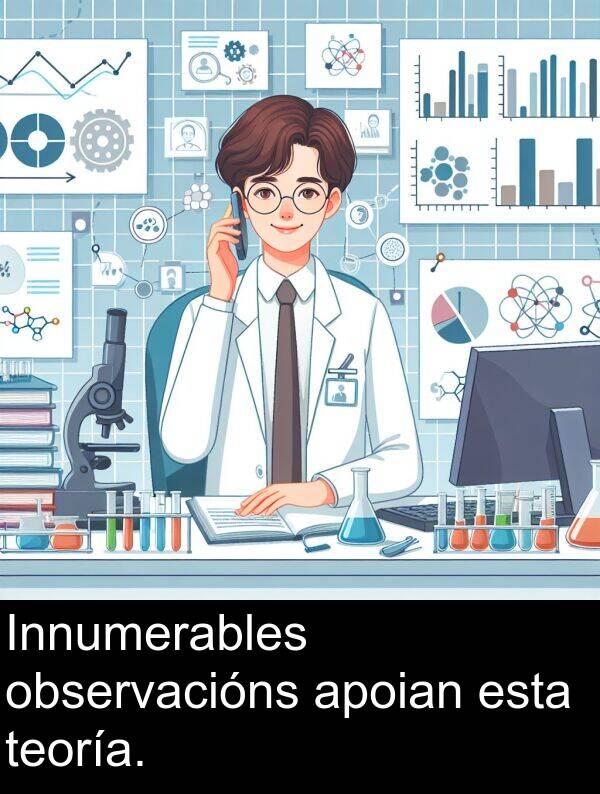 apoian: Innumerables observacións apoian esta teoría.