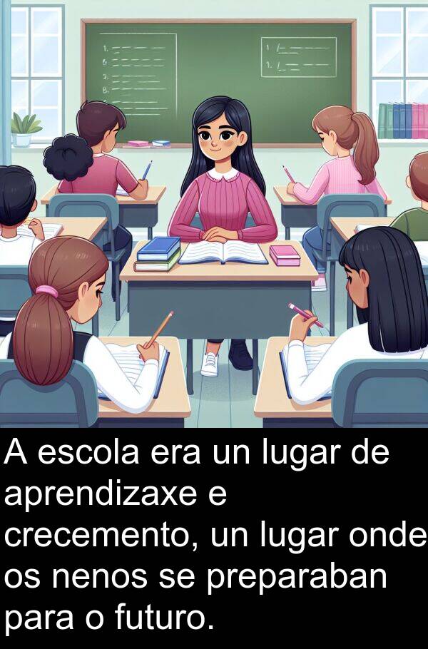 futuro: A escola era un lugar de aprendizaxe e crecemento, un lugar onde os nenos se preparaban para o futuro.