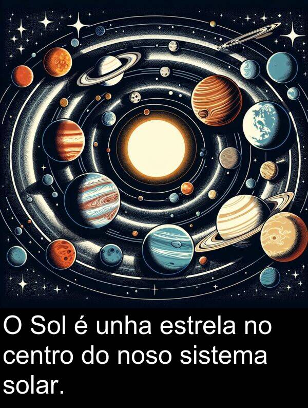 solar: O Sol é unha estrela no centro do noso sistema solar.