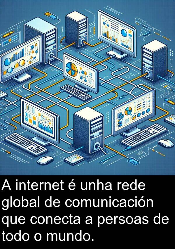 internet: A internet é unha rede global de comunicación que conecta a persoas de todo o mundo.