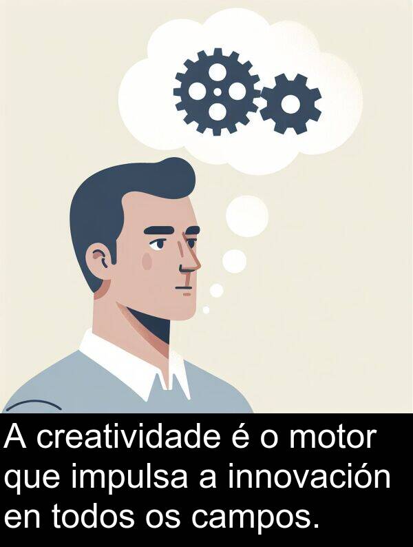 innovación: A creatividade é o motor que impulsa a innovación en todos os campos.