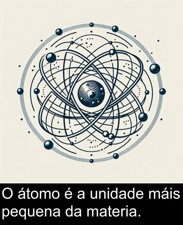materia: O átomo é a unidade máis pequena da materia.
