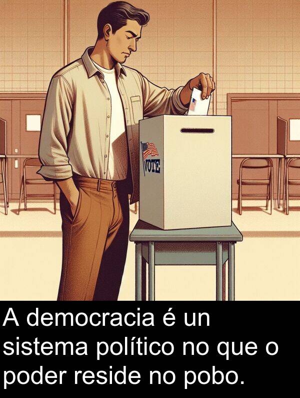 reside: A democracia é un sistema político no que o poder reside no pobo.