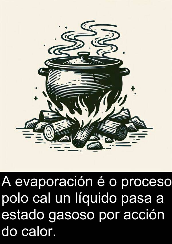 evaporación: A evaporación é o proceso polo cal un líquido pasa a estado gasoso por acción do calor.