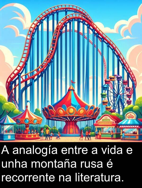 analogía: A analogía entre a vida e unha montaña rusa é recorrente na literatura.
