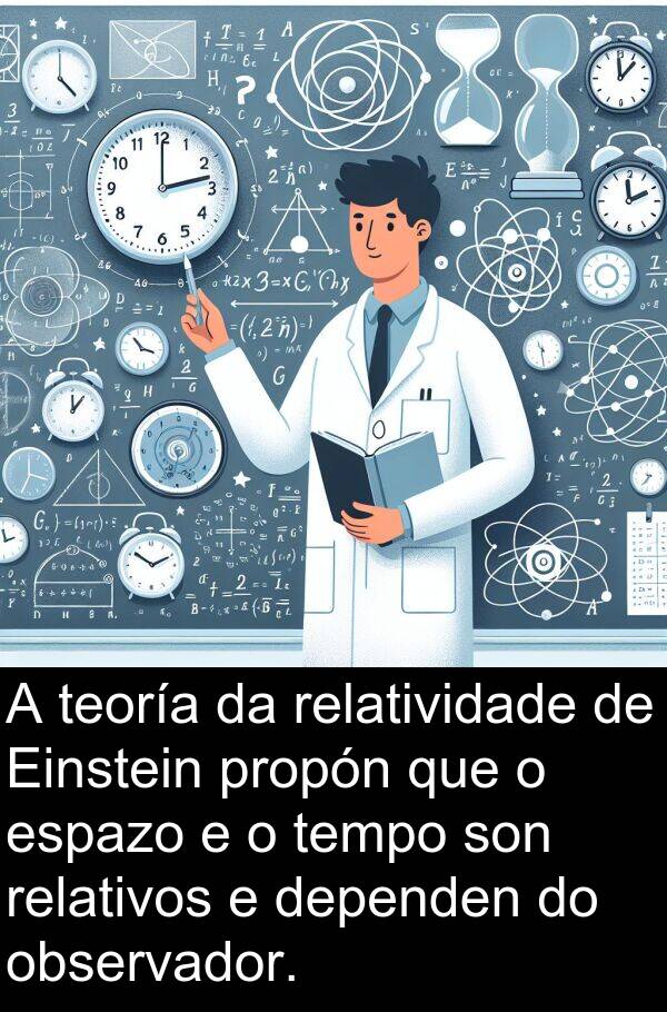 relatividade: A teoría da relatividade de Einstein propón que o espazo e o tempo son relativos e dependen do observador.