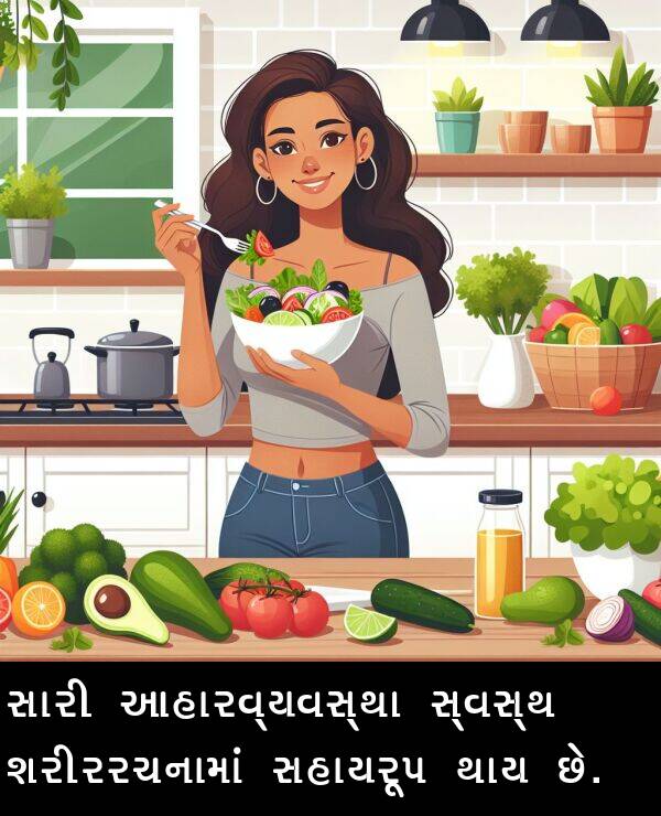 આહારવ્યવસ્થા: સારી આહારવ્યવસ્થા સ્વસ્થ શરીરરચનામાં સહાયરૂપ થાય છે.