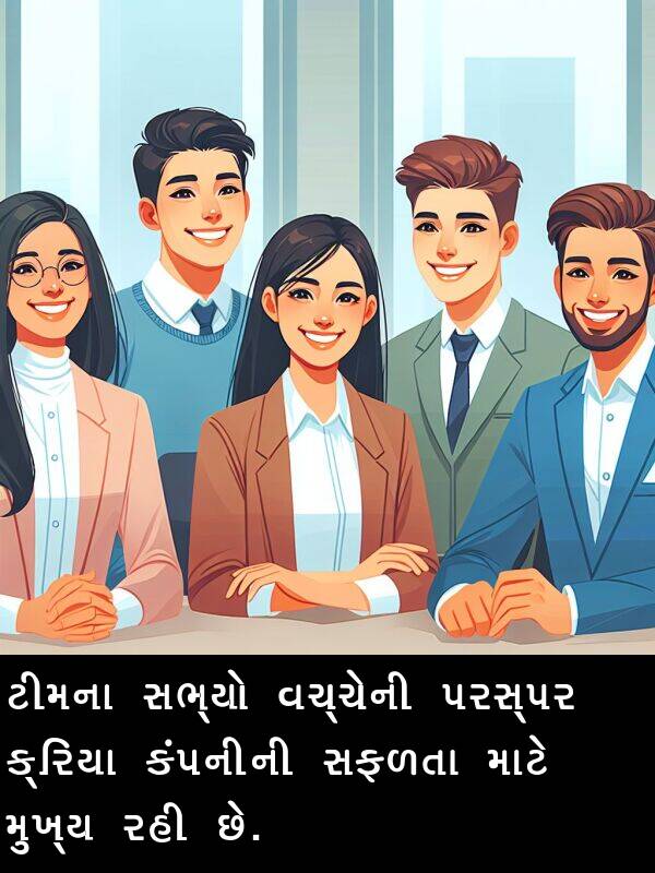 ટીમના: ટીમના સભ્યો વચ્ચેની પરસ્પર ક્રિયા કંપનીની સફળતા માટે મુખ્ય રહી છે.
