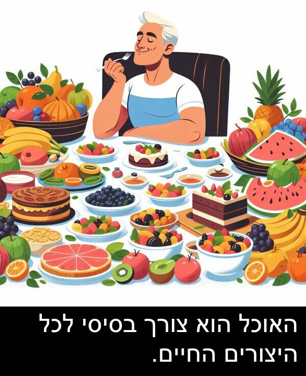 צורך: האוכל הוא צורך בסיסי לכל היצורים החיים.
