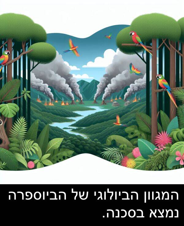 נמצא: המגוון הביולוגי של הביוספרה נמצא בסכנה.