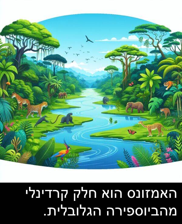 מהביוספירה: האמזונס הוא חלק קרדינלי מהביוספירה הגלובלית.