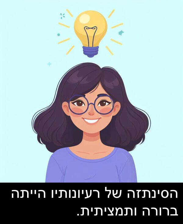רעיונותיו: הסינתזה של רעיונותיו הייתה ברורה ותמציתית.