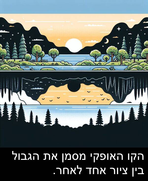 ציור: הקו האופקי מסמן את הגבול בין ציור אחד לאחר.