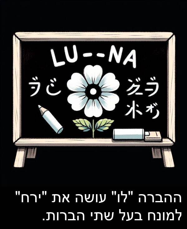 ההברה: ההברה "לו" עושה את "ירח" למונח בעל שתי הברות.
