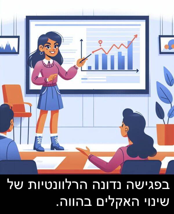 בהווה: בפגישה נדונה הרלוונטיות של שינוי האקלים בהווה.