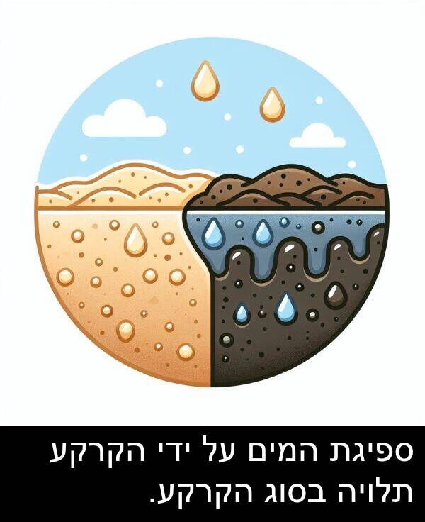 ספיגת: ספיגת המים על ידי הקרקע תלויה בסוג הקרקע.