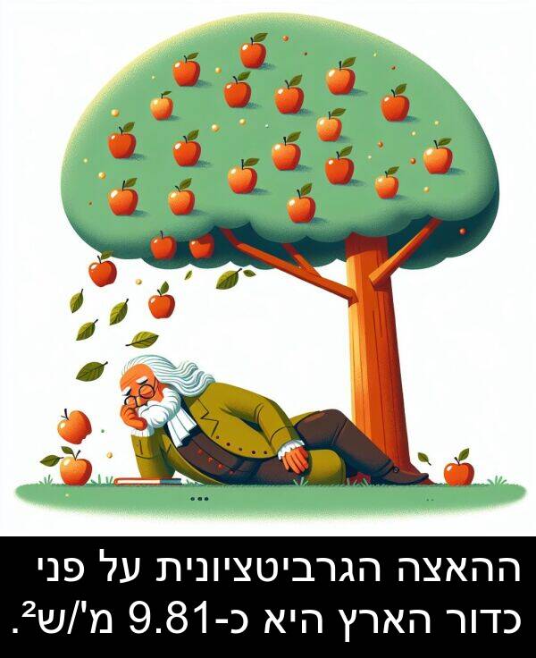 פני: ההאצה הגרביטציונית על פני כדור הארץ היא כ-9.81 מ'/ש².