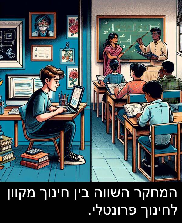 פרונטלי: המחקר השווה בין חינוך מקוון לחינוך פרונטלי.