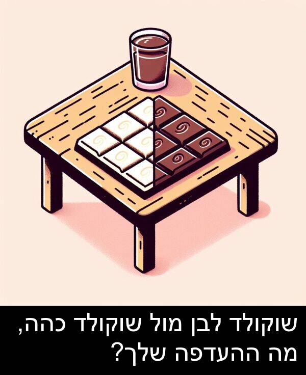 ההעדפה: שוקולד לבן מול שוקולד כהה, מה ההעדפה שלך?