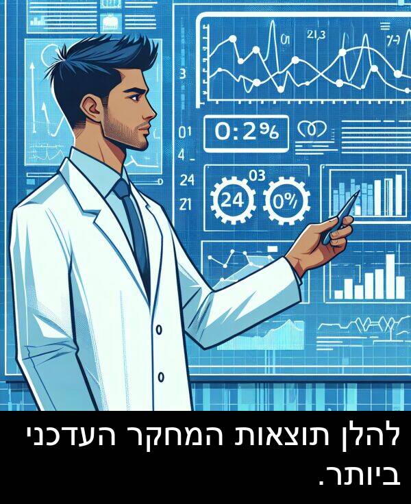 תוצאות: להלן תוצאות המחקר העדכני ביותר.