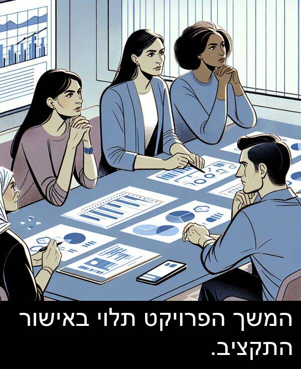 באישור: המשך הפרויקט תלוי באישור התקציב.