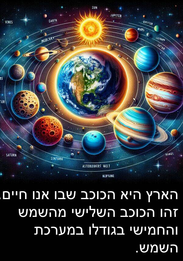 בגודלו: הארץ היא הכוכב שבו אנו חיים. זהו הכוכב השלישי מהשמש והחמישי בגודלו במערכת השמש.