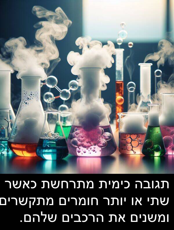 חומרים: תגובה כימית מתרחשת כאשר שתי או יותר חומרים מתקשרים ומשנים את הרכבים שלהם.