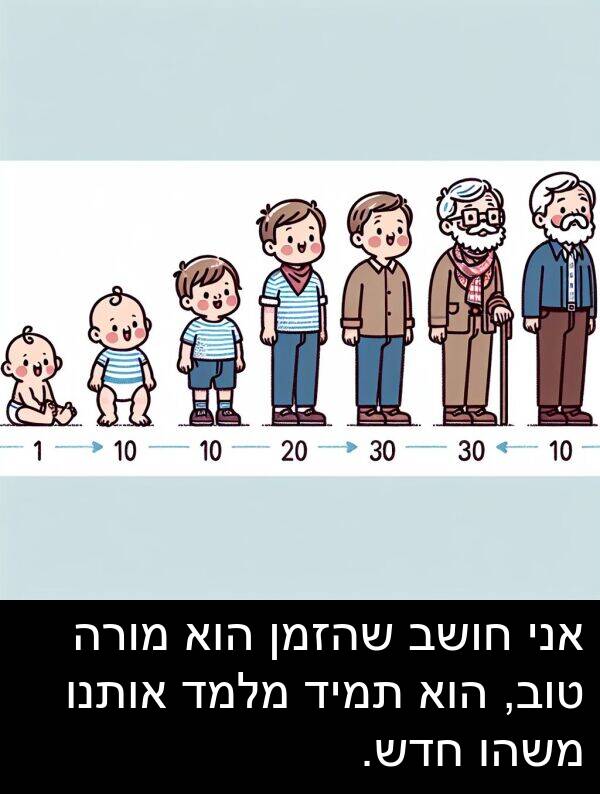 אותנו: אני חושב שהזמן הוא מורה טוב, הוא תמיד מלמד אותנו משהו חדש.