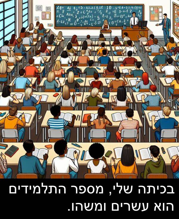 עשרים: בכיתה שלי, מספר התלמידים הוא עשרים ומשהו.