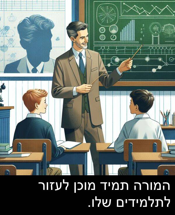 המורה: המורה תמיד מוכן לעזור לתלמידים שלו.