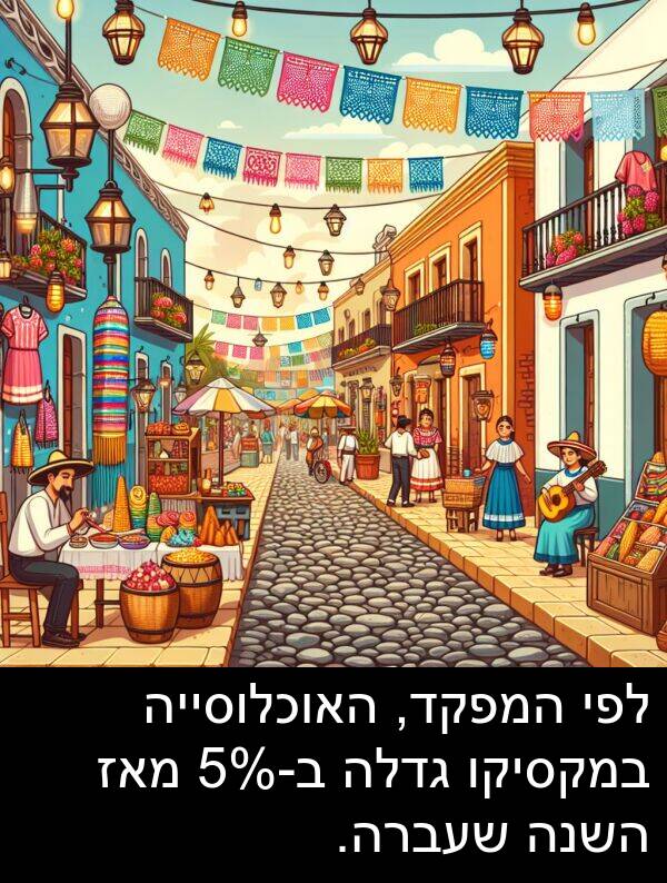 ב: לפי המפקד, האוכלוסייה במקסיקו גדלה ב-5% מאז השנה שעברה.