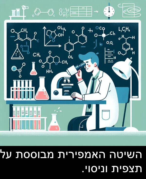 מבוססת: השיטה האמפירית מבוססת על תצפית וניסוי.